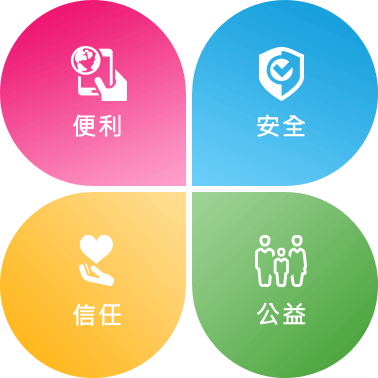 Core Values and Strategies