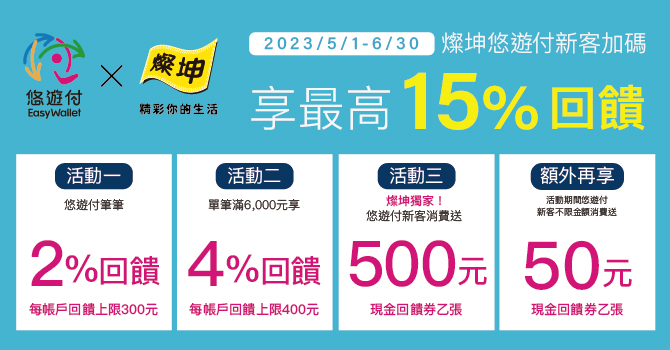 悠遊卡 》燦坤悠遊付新客加碼，享最高15%回饋【2023/6/30止】