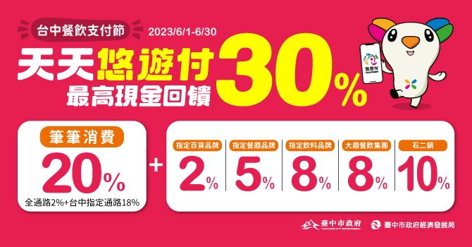 台中餐飲支付節 悠遊付最高回饋30%