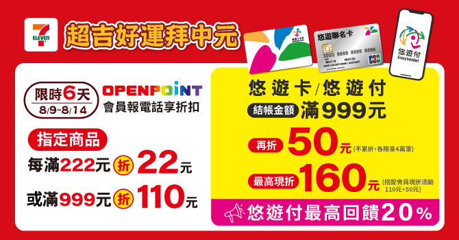 7-ELEVEN悠遊卡/付購物大放送 結帳滿額 悠遊付最高回饋20%