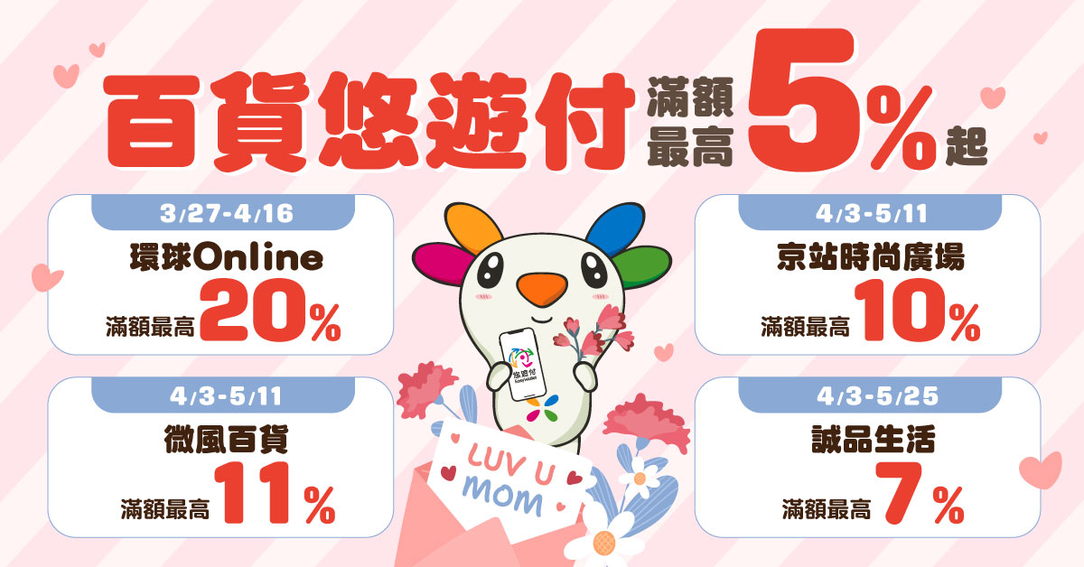 兒童節快樂！ 悠遊付瘋狂送最高100%回饋金 