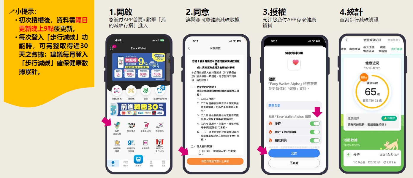基北北桃「我的減碳存摺2.0」登場 走路減碳賺回饋!月領$100再抽萬元豪禮