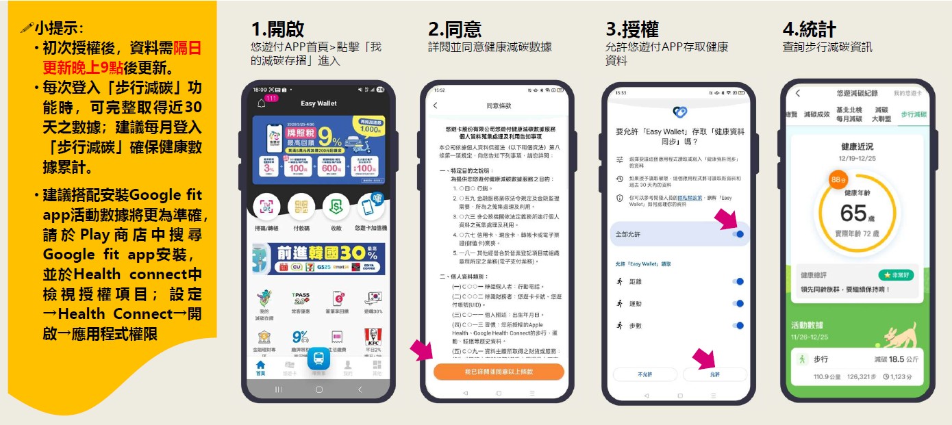 基北北桃「我的減碳存摺2.0」登場 走路減碳賺回饋！月領$100再抽萬元豪禮