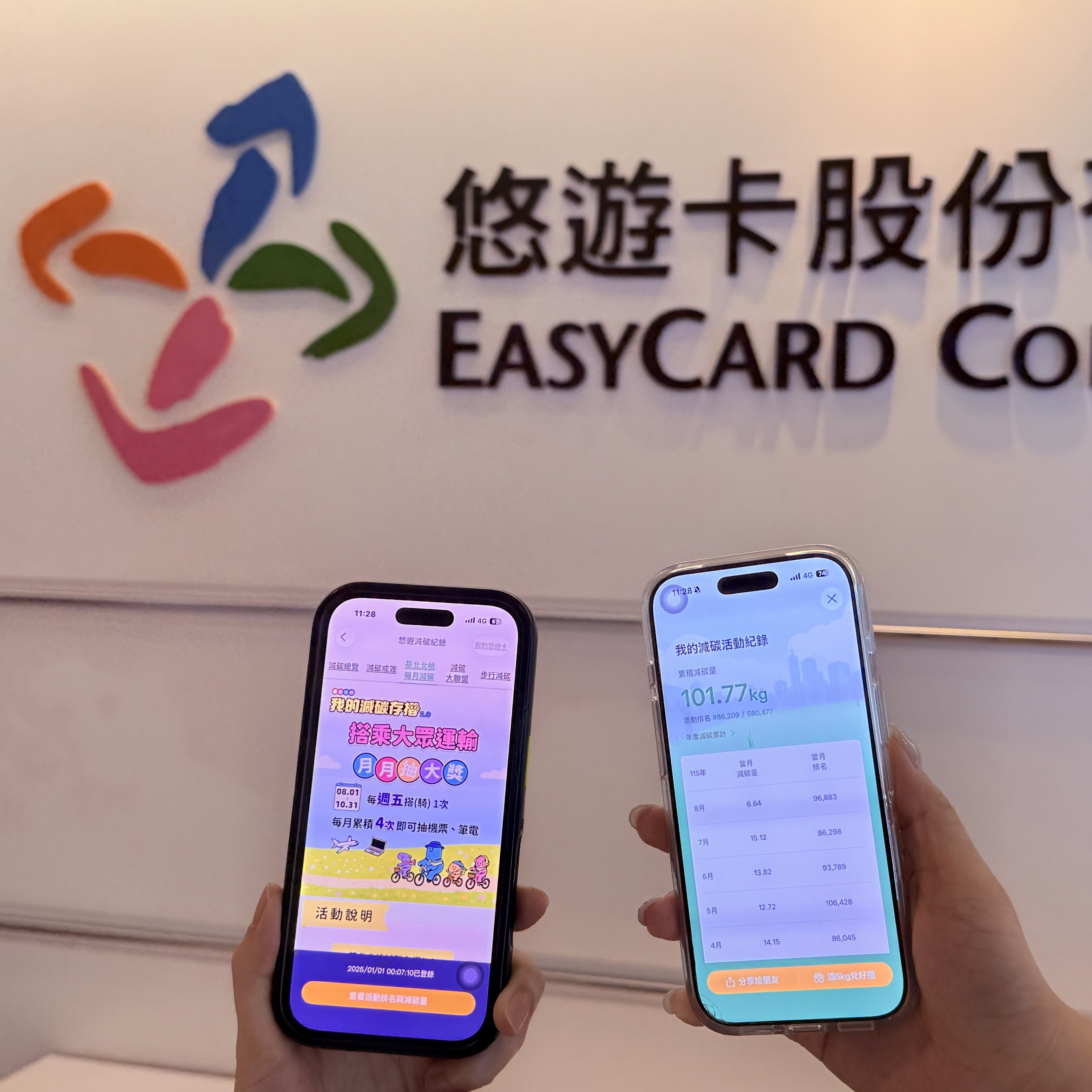基北北桃「我的減碳存摺」加碼登場！ 雙重活動齊發 減碳兌現金、抽筆電、機票超值好禮