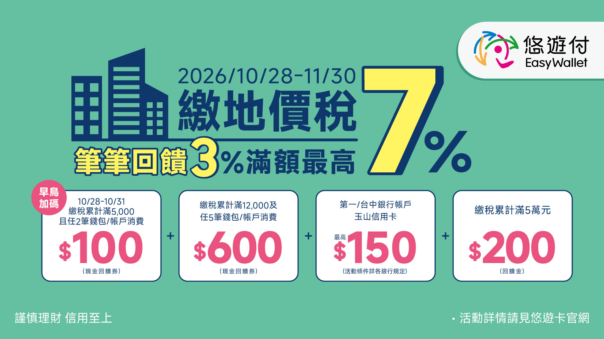 悠遊付繳納地價稅每筆送3%回饋金 10/28早鳥開跑！多重回饋送不停 再享銀行加碼禮